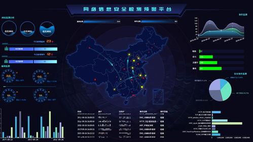 市(shi)工業(ye)和(he)信息化局(ju)網(wang)絡安(an)全(quan)監(jian)管與互聯(lian)網(wang)安(an)全(quan)服(fu)務