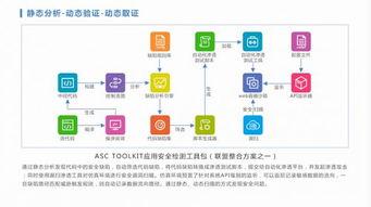 應用安全(quan)聯(lian)盟(meng)誠(cheng)邀您共襄2018互聯(lian)網(wang)安(an)全(quan)大會(hui)ISC互聯(lian)網(wang)安(an)全(quan)服(fu)務